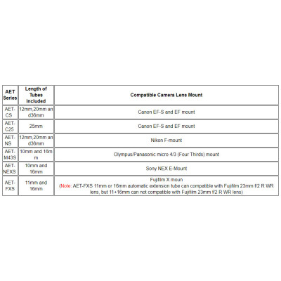 JJC AET-M43S Micro 4/3 sada medzikrúžkov 10 mm/16 mm