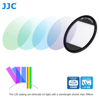 JJC F-WMCUVR6, L39 Ultra tenký viacvrstvový UV filter pre Sony RX100 V VI VII Canon G7X Mark II III