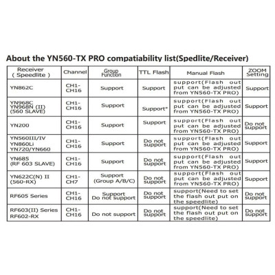 YONGNUO YN560-TX PRO Bezdrôtový ovládač blesku pre Sony