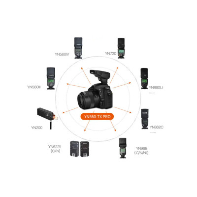 Bezdrátová řídící jednotka pro blesky YONGNUO YN560-TX PRO pro Canon