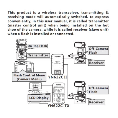 Sada TTL regulátora YN622-C-TX a TTL spúšťača YN622-C II pre Canon
