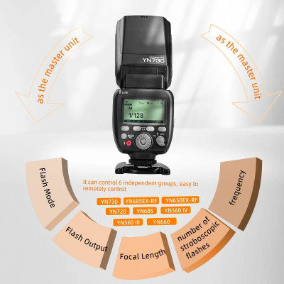 YN730 Univerzální blesk pro fotoaparáty Canon / Nikon / Sony / Pentax / Olympus / Fujifilm / Panasonic