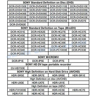 JJC HR-DV Pistolová rukojeť (grip) pro Sony
