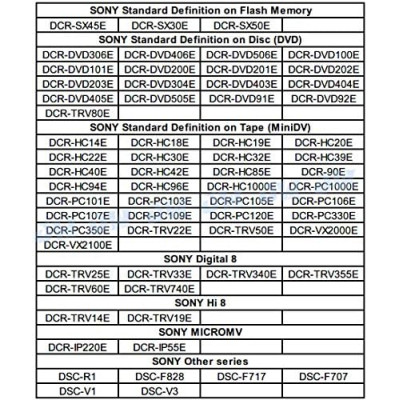 JJC HR-DV Pištoľový grip pre Sony