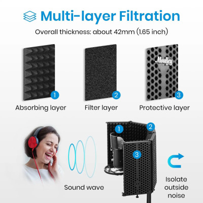 Profesionálny zvukotesný kryt mikrofónu ( 5 dielov ) používaný na spev a nahrávanie AI-1