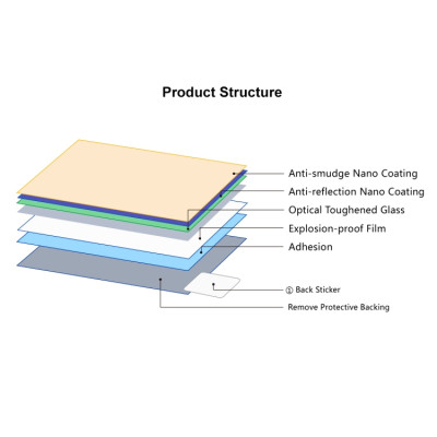 PULUZ PU5520 TVRZENÉ SKLO NA OCHRANU DISPLEJE PRO Fujifilm, Panasonic, Nikon, Casio
