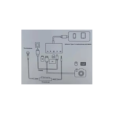 Multifunctional adapter/reader SD, TF card + USB + USB-C + JAck 3.5 mm for devices with USB-C connector