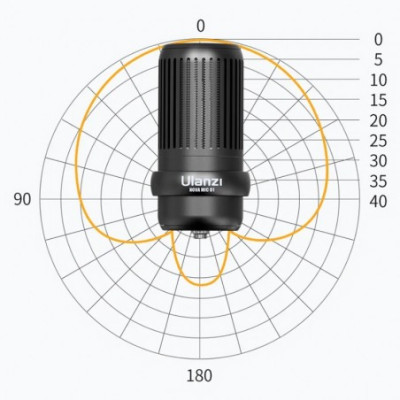 Kondenzátorový mikrofon ULANZI Nova Mic 01 [3,5mm mini jack]